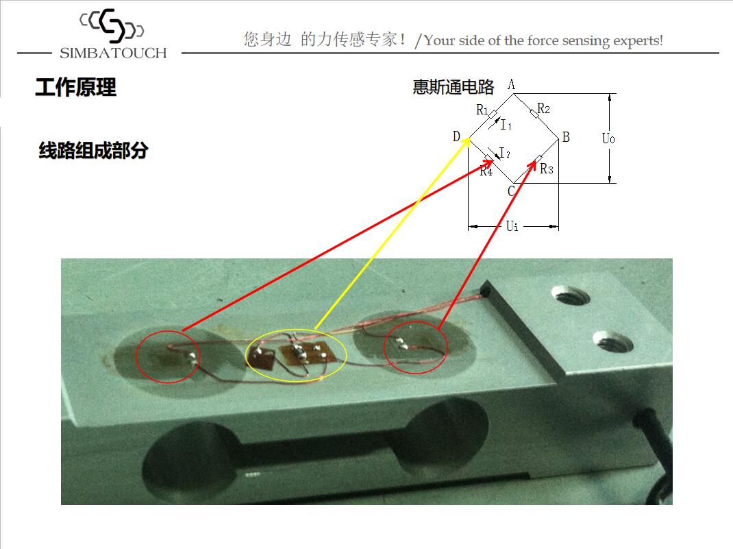 稱重傳感器工作原理應(yīng)用圖.jpg