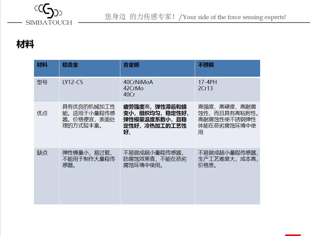 如何正確安裝稱重傳感器測力的說明方法