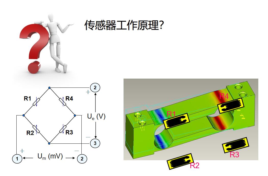 應變式測力傳感器稱重壓力工作原理.jpg